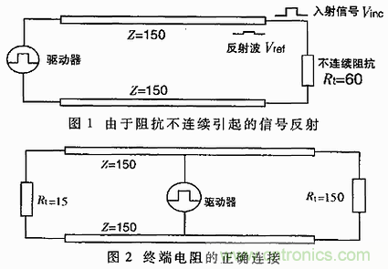 UART、RS-232、RS-422、RS-485之間有什么區(qū)別？