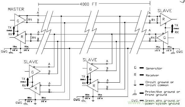 UART、RS-232、RS-422、RS-485之間有什么區(qū)別？