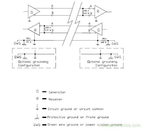 UART、RS-232、RS-422、RS-485之間有什么區(qū)別？