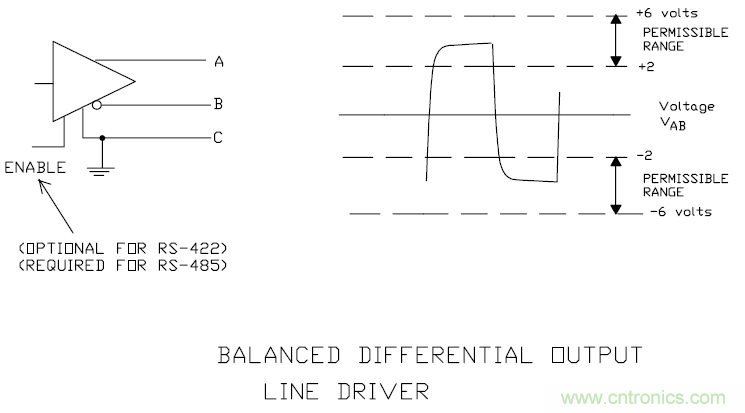 UART、RS-232、RS-422、RS-485之間有什么區(qū)別？