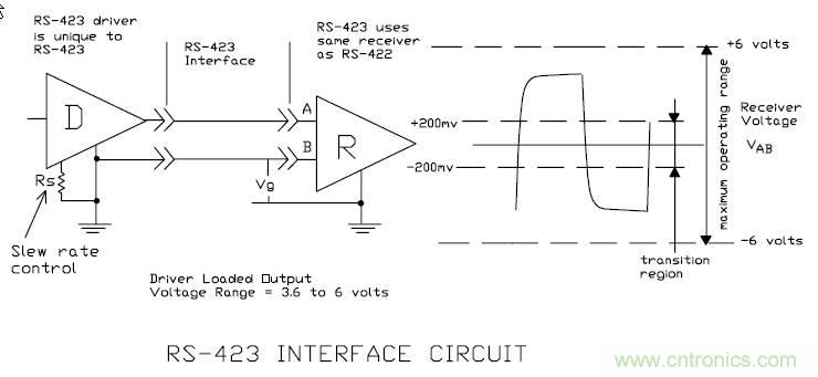UART、RS-232、RS-422、RS-485之間有什么區(qū)別？