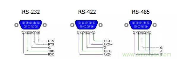 UART、RS-232、RS-422、RS-485之間有什么區(qū)別？