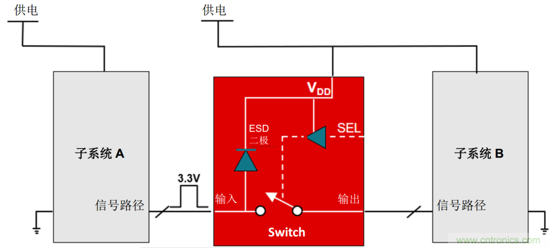 工程師溫度傳感指南 | 了解設計挑戰(zhàn)，掌握解決方案！