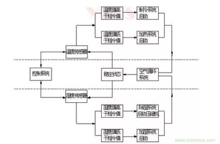 從現(xiàn)象到原理，一次搞懂電子元器件濕熱試驗