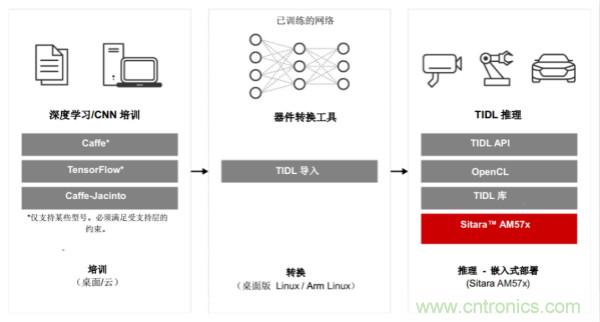 如何為微電網(wǎng)設(shè)計更智能的遠程終端單元?答案在這里！