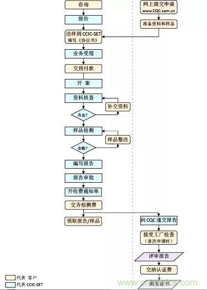 電路板上這些標(biāo)志的含義，你都知道嗎？