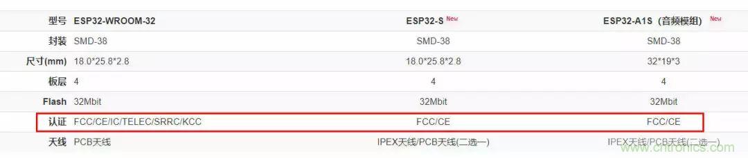 電路板上這些標(biāo)志的含義，你都知道嗎？