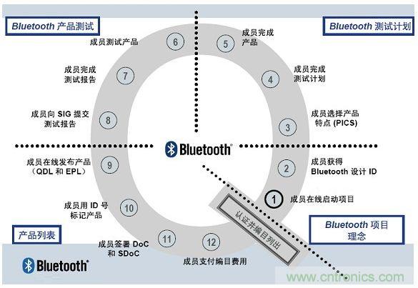 電路板上這些標(biāo)志的含義，你都知道嗎？