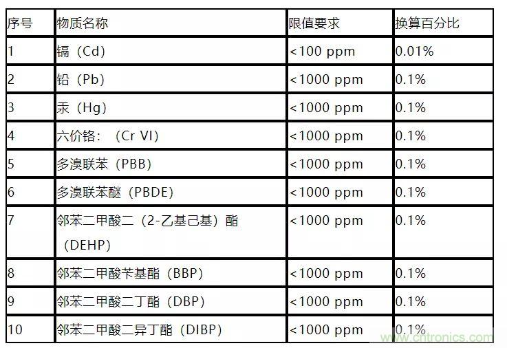 電路板上這些標(biāo)志的含義，你都知道嗎？