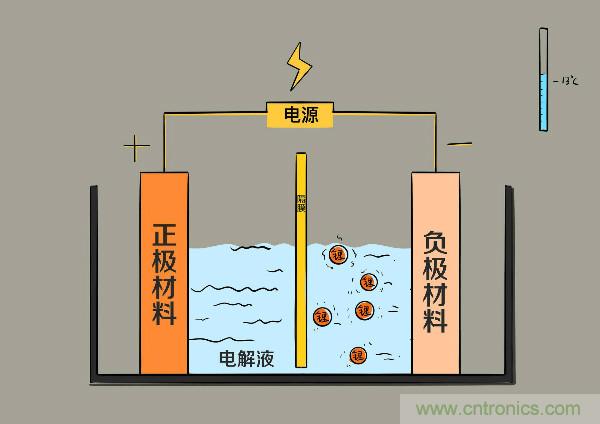 圓柱、方形、軟包，電動車電池之間的差距比你想象得大