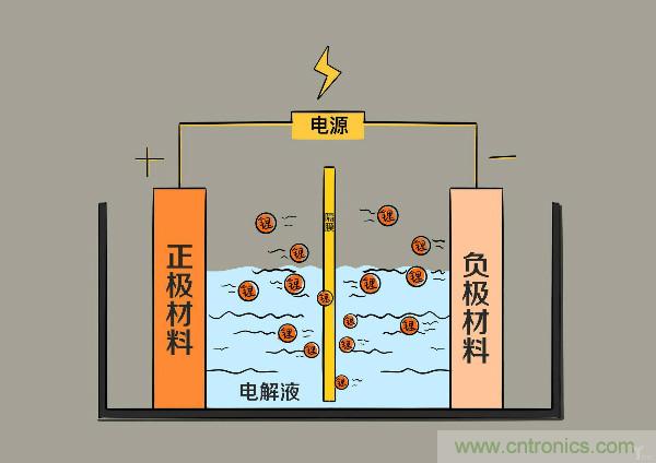 圓柱、方形、軟包，電動車電池之間的差距比你想象得大