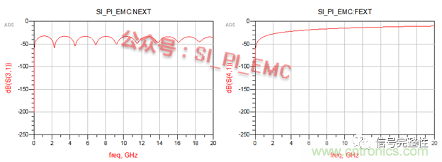 高速PCB設計時，保護地線要還是不要？