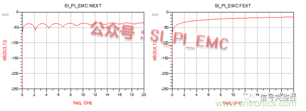 高速PCB設計時，保護地線要還是不要？