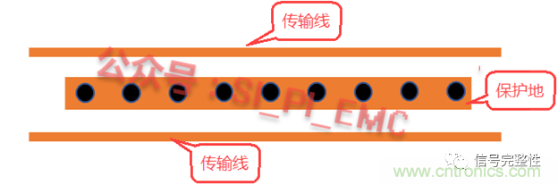 高速PCB設計時，保護地線要還是不要？