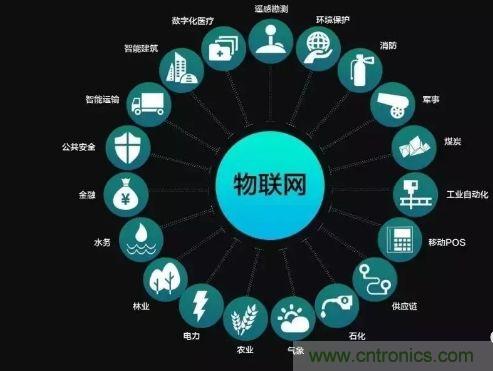 關(guān)于對(duì)物聯(lián)網(wǎng)理解的十大誤區(qū)，你踩雷了嗎？