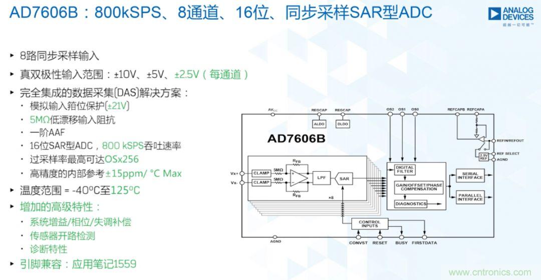 從AD7606到AD7606B，為你揭秘這款電力應(yīng)用ADC的“進(jìn)階”之路