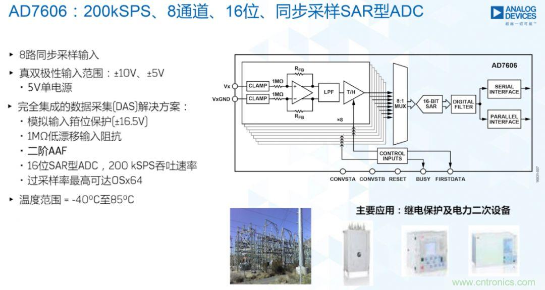 從AD7606到AD7606B，為你揭秘這款電力應(yīng)用ADC的“進(jìn)階”之路