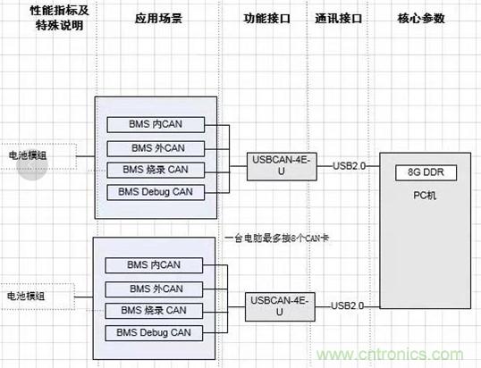 傳感器+無線通信=？發(fā)揮你的想象力！