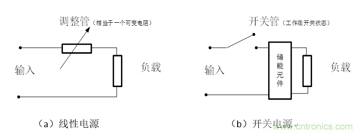 DIY一個(gè)數(shù)控開(kāi)關(guān)電源，你需要掌握這些知識(shí)