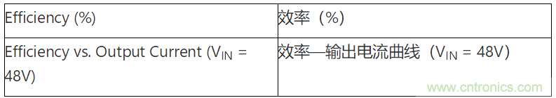 為何如今的服務(wù)器應(yīng)用都在使用54V BLDC電機(jī)？