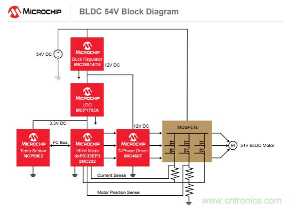 為何如今的服務(wù)器應(yīng)用都在使用54V BLDC電機(jī)？