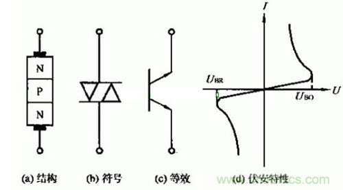 觸發(fā)二極管是什么？
