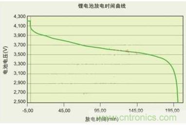 降壓、升壓、LDO，這么多電源拓?fù)湓撊绾芜x？