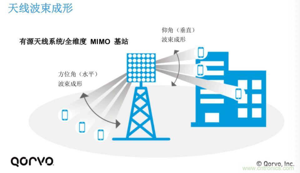 載波網(wǎng)絡(luò)將如何實(shí)現(xiàn) 5G？