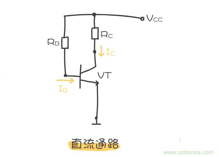 靜態(tài)工作點是什么？有什么作用？