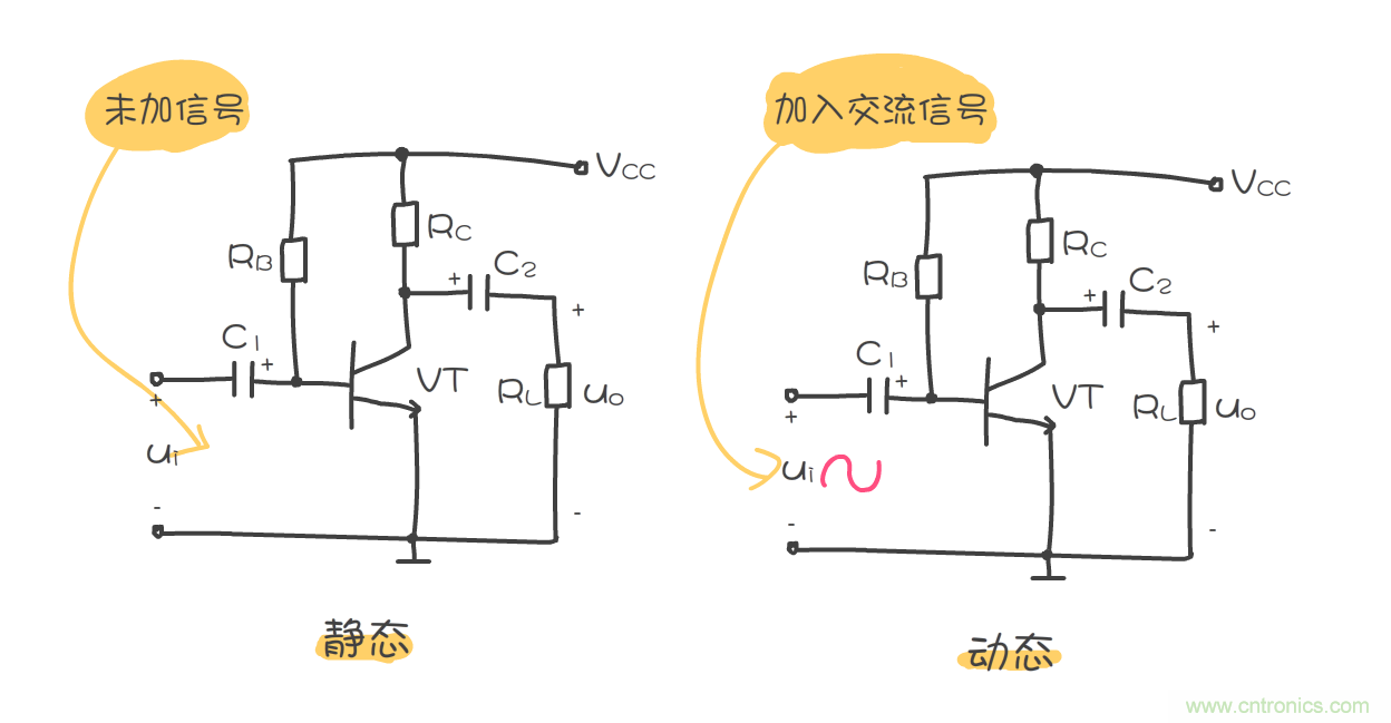 靜態(tài)工作點是什么？有什么作用？