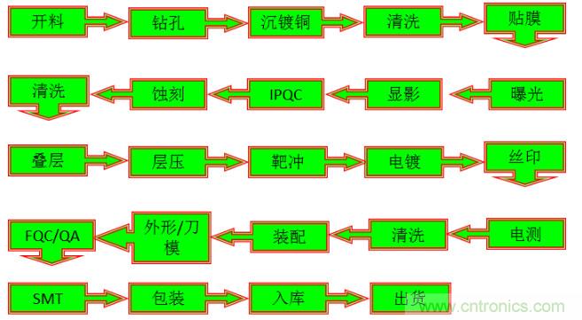 關(guān)于柔性電路板，看完這一篇就夠了！