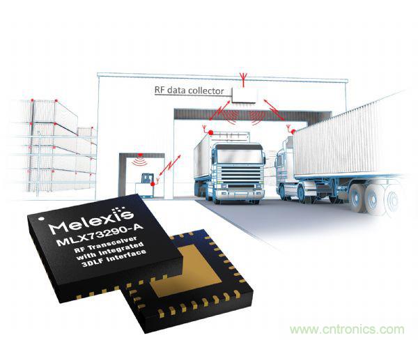 汽車傳感器芯片巨頭Melexis，對汽車綠色使命的探索