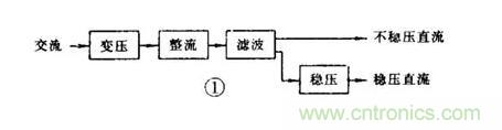 【收藏】電路圖符號超強(qiáng)科普，讓你輕松看懂電路圖