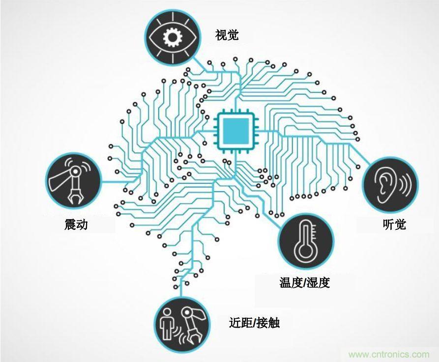 實(shí)現(xiàn)機(jī)器人的自主性？嵌入式模擬智能可以達(dá)到新高度！