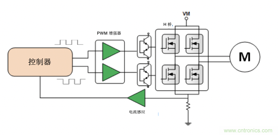 面臨掃地機器人設計挑戰(zhàn)？這六種情況可以用小型放大器搞定！
