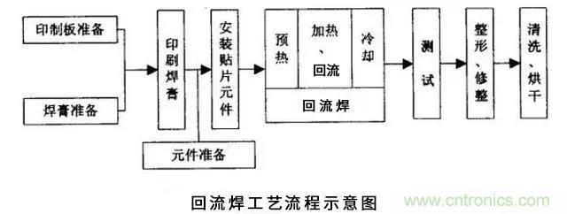搞不懂波峰焊和回流焊的內容，你還怎么設計電路板~