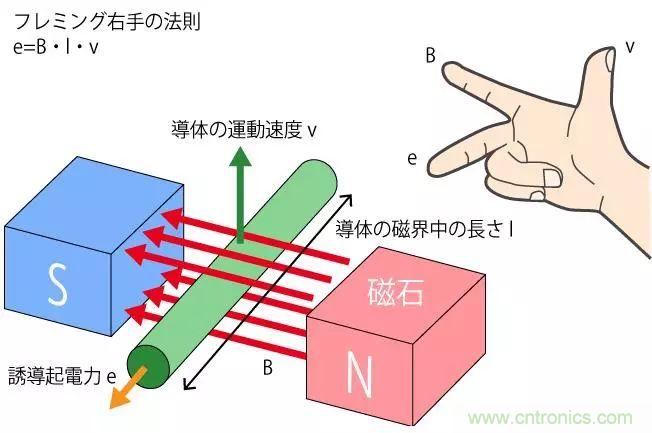 電機(jī)基礎(chǔ)知識(shí)：什么是馬達(dá)？