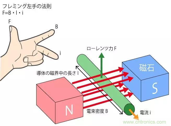 電機(jī)基礎(chǔ)知識(shí)：什么是馬達(dá)？
