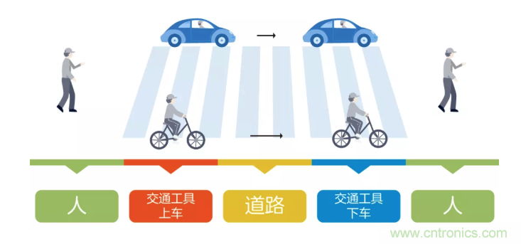 5G調(diào)制怎么實(shí)現(xiàn)的？原來(lái)通信搞到最后，都是數(shù)學(xué)!