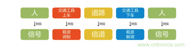 5G調(diào)制怎么實(shí)現(xiàn)的？原來(lái)通信搞到最后，都是數(shù)學(xué)!