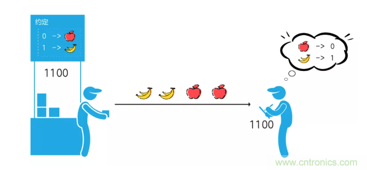 5G調(diào)制怎么實(shí)現(xiàn)的？原來(lái)通信搞到最后，都是數(shù)學(xué)!