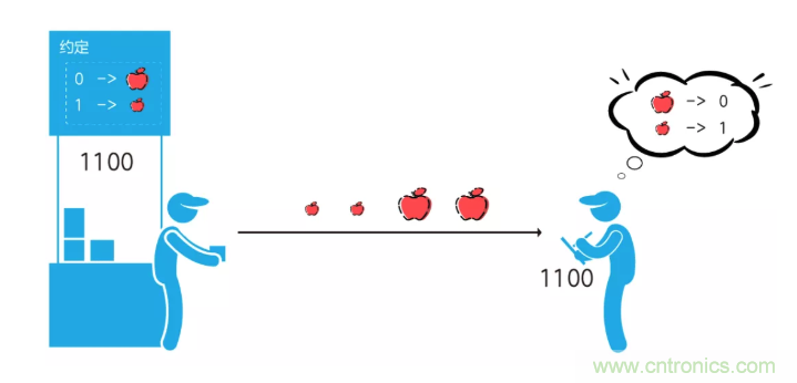 5G調(diào)制怎么實(shí)現(xiàn)的？原來(lái)通信搞到最后，都是數(shù)學(xué)!