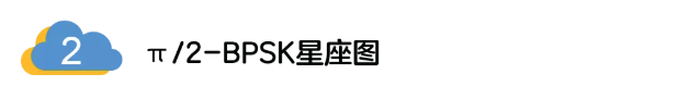 5G調(diào)制怎么實(shí)現(xiàn)的？原來(lái)通信搞到最后，都是數(shù)學(xué)!