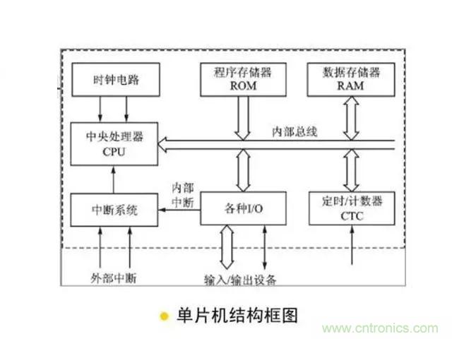 變頻器的輸出頻率調(diào)高，那么輸出電壓將如何提高？