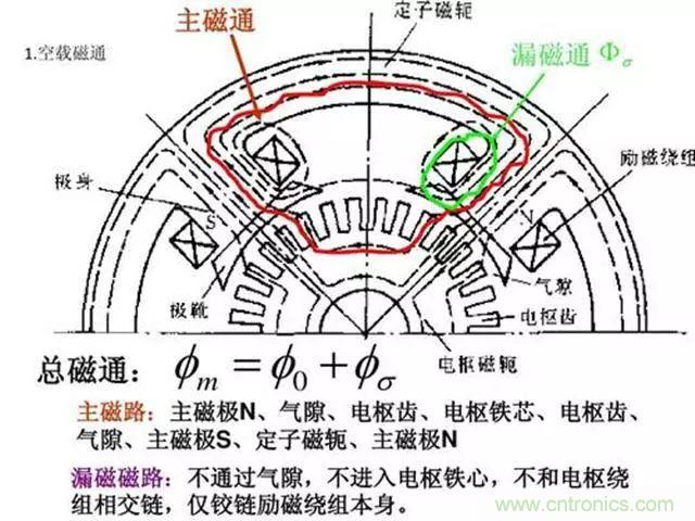 變頻器的輸出頻率調(diào)高，那么輸出電壓將如何提高？