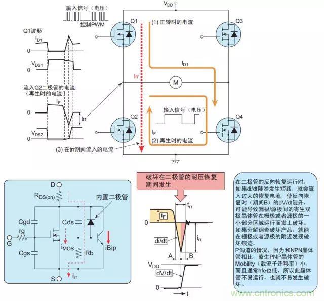 MOS管損壞之謎：雪崩壞？發(fā)熱壞？?jī)?nèi)置二極管壞？寄生振蕩損壞？電涌、靜電破壞？