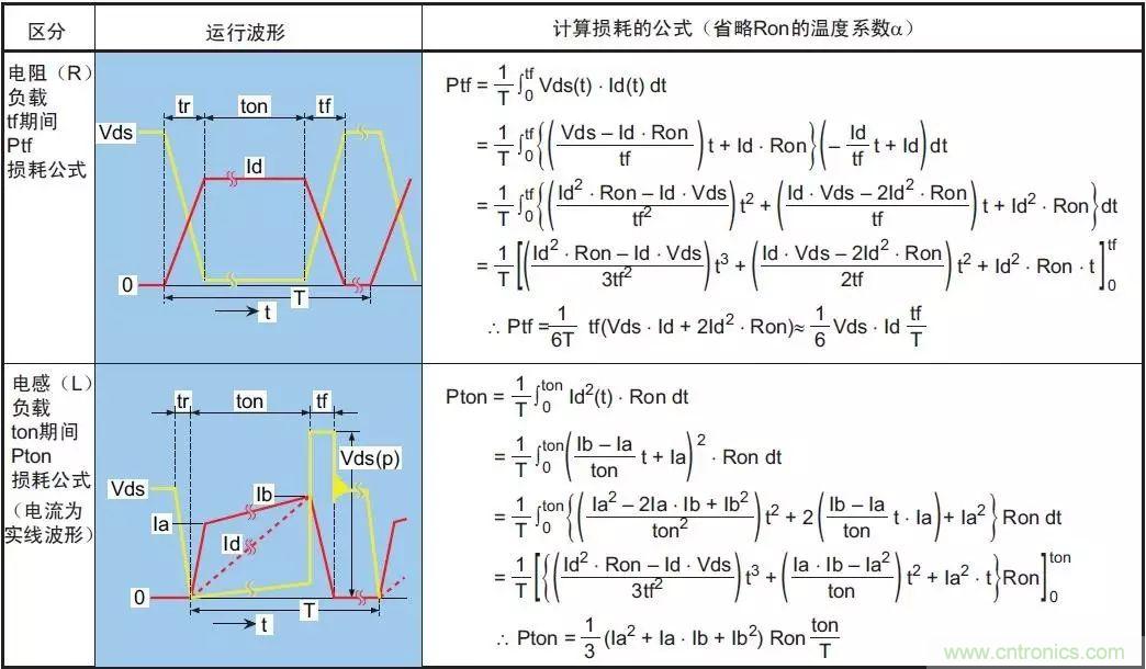 MOS管損壞之謎：雪崩壞？發(fā)熱壞？?jī)?nèi)置二極管壞？寄生振蕩損壞？電涌、靜電破壞？