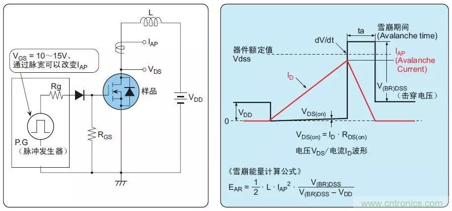 MOS管損壞之謎：雪崩壞？發(fā)熱壞？?jī)?nèi)置二極管壞？寄生振蕩損壞？電涌、靜電破壞？