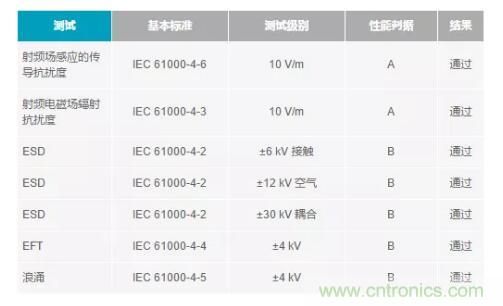 如何搞定功耗和空間，實(shí)現(xiàn)可靠又緊湊的隔離模擬輸出模塊？