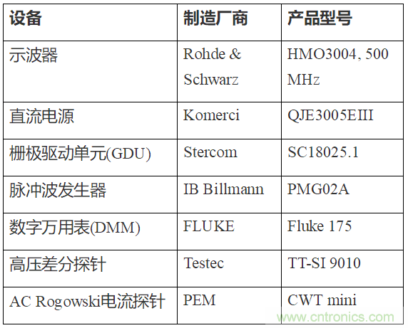 如何用隔離式柵極驅(qū)動器和LT3999 DC/DC轉(zhuǎn)換器驅(qū)動1200 V SiC電源模塊？